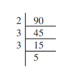 Screenshot_2019-07-05 Squares and Square Roots pmd - Chapter 6 pdf(5)